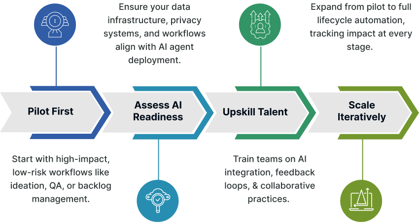 >Actionable Steps for SaaS and Enterprise Teams 