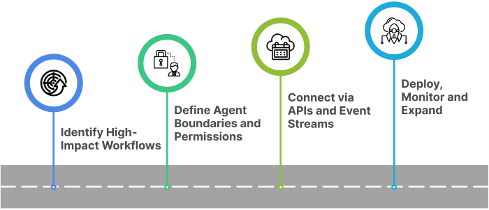 step-by-step-how-saas-companies-integrate-agentic-ai-without-rebuilds